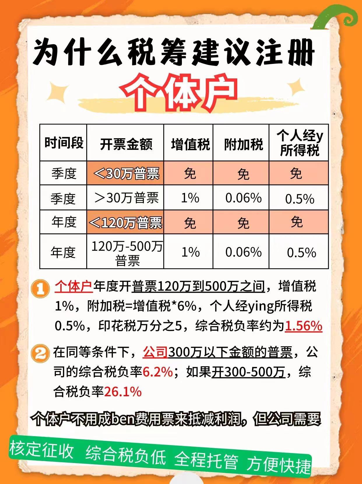 广西9个问题带你认识个体户！